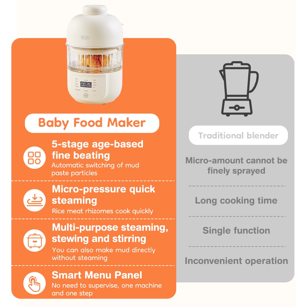 Dr.isla Smart Baby Food Processor MPASI 12 Fitur Pengukus Blender Serbaguna Foto 2